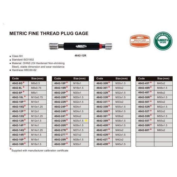 M25x1.5mm | Thread Plug Gauge | 4642-25R