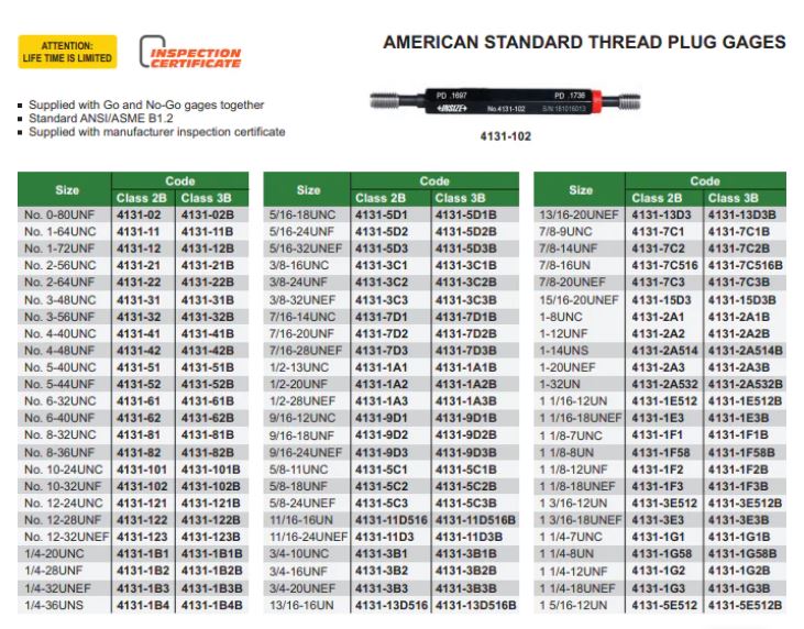 5/8-18UNF | American Thread Plug Gauge | 4643-5C2