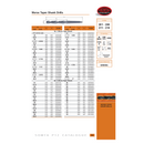 Somta Series 205 – 66.0 mm HSS Morse Taper Shank Drill MT5