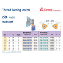 Carmex External Right Hand ISO Multitooth Thread Turning Insert 3.0mm / 27 ER 3.0 ISO 2M MXC