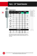 Fullerton - SB6 5/8" Cylindrical End Cut Series Carbide Burr