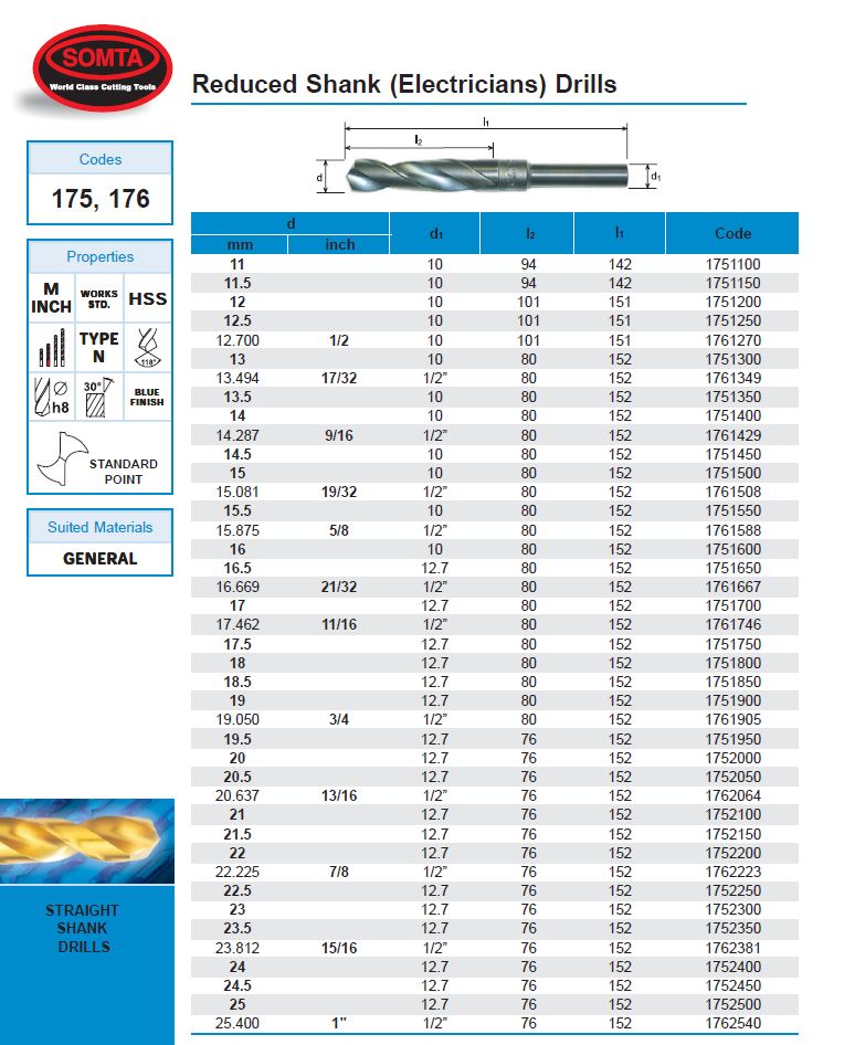Somta Series 175 – HSS Reduced Shank Drill 16.00mm