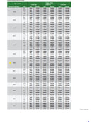 M20x1 | Fine Thread Ring Gauge | 4129-20P