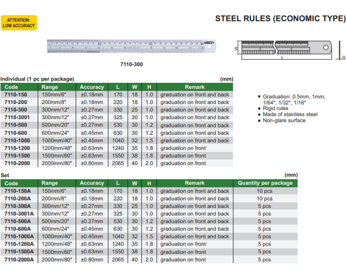 STAINLESS STEEL RULE - INSIZE 7110-300 300mm / 12"