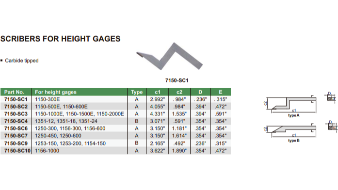 SCRIBER FOR HEIGHT GAUGES - 7150-SC9