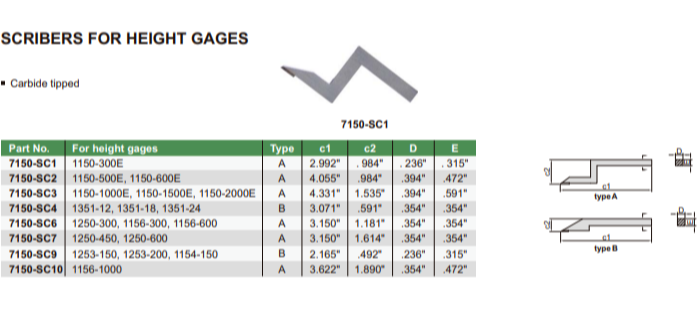 SCRIBER FOR HEIGHT GAUGE - 7150-SC4