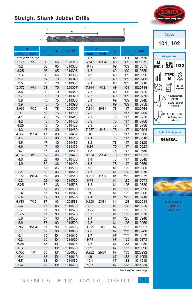 Somta Series 101 – HSS Jobber Drill 10.2 mm (DIN 338, Straight Shank)