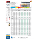 Somta Series 102 – 13/32″ HSS Straight Shank Jobber Drill