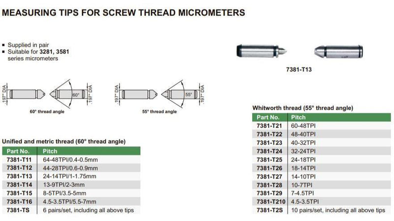 MEASURING TIPS FOR SCREW THREAD - 7381-T25