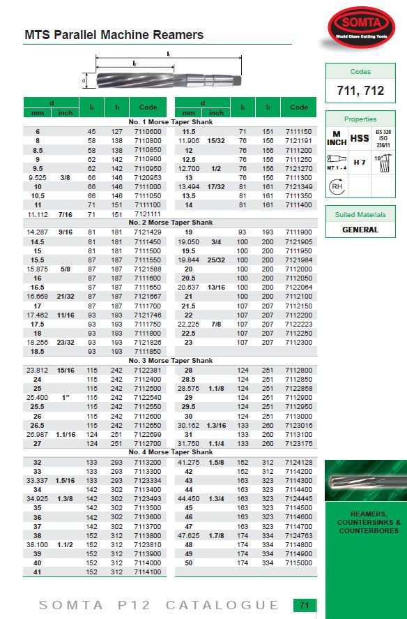 Somta Series 711 – HSS Machine Reamer 10mm MTS No.1