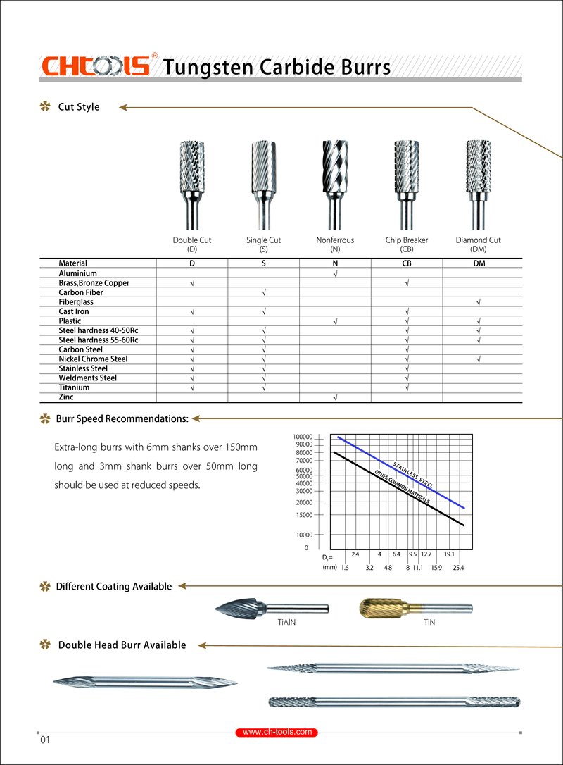 METRIC CARBIDE BURR - HEPYC 10mm SC3MNF