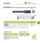 Carmex D-Thread Insert Toolholder 23mm Cut. SR0023M11U