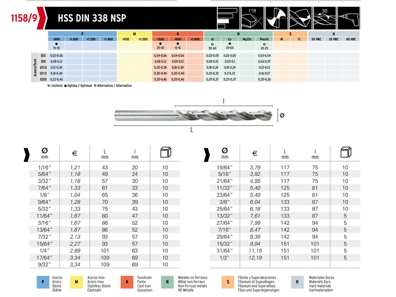 7/32" HSS | Jobber Drill | HEPYC