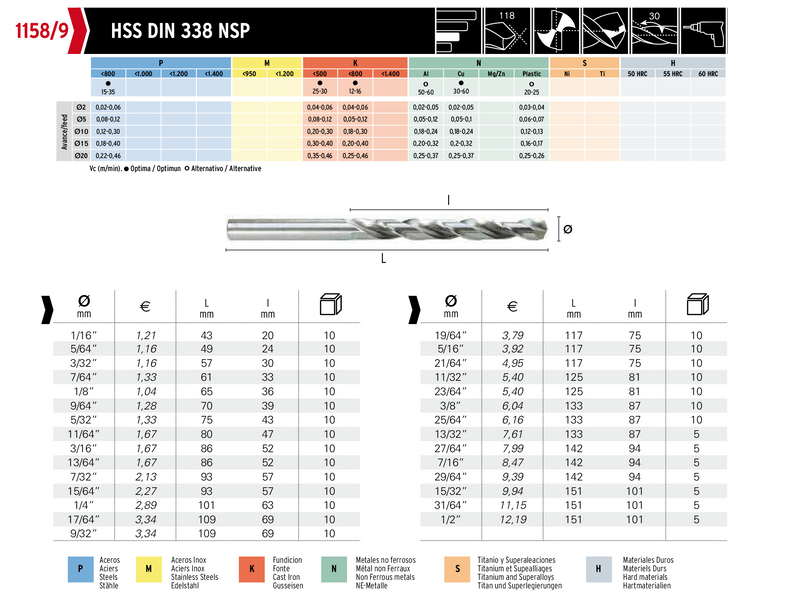 15/32" HSS | Jobber Drill | HEPYC