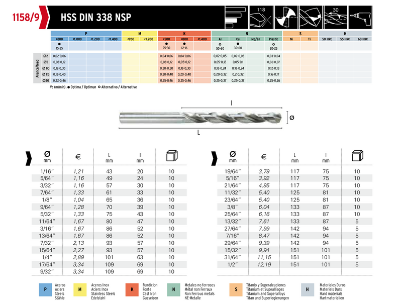 5/64" HSS | Jobber Drill | HEPYC