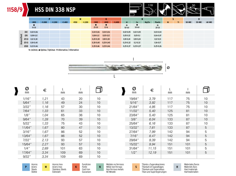 9/64" HSS | Jobber Drill | HEPYC