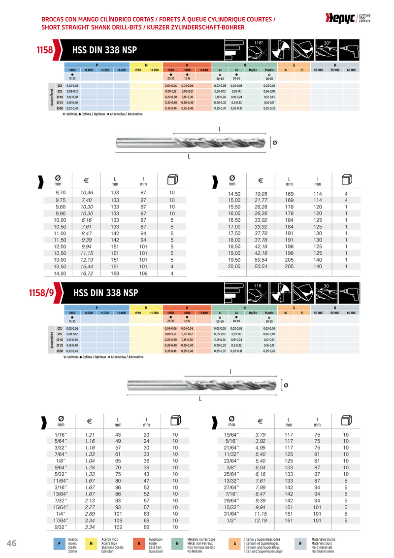 3/16" HSS | Jobber Drill | HEPYC