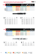 HEPYC 1-1/8” HSS reduced shank drill with a 1/2” shank, constructed from high-speed steel (HSS) for enhanced strength and precise cutting. The reduced shank design allows compatibility with 1/2” drill chucks, ensuring efficient and reliable performance in various drilling applications.
