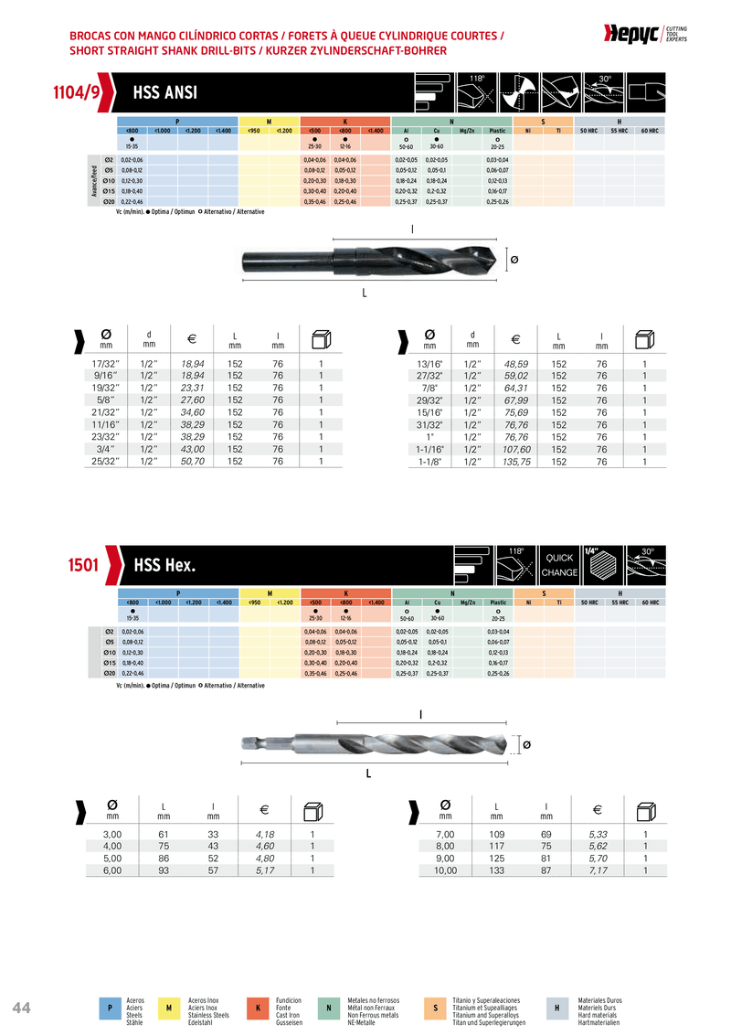 HEPYC 1-1/8” HSS reduced shank drill with a 1/2” shank, constructed from high-speed steel (HSS) for enhanced strength and precise cutting. The reduced shank design allows compatibility with 1/2” drill chucks, ensuring efficient and reliable performance in various drilling applications.