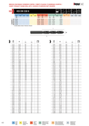 1.40mm HSS | Jobber Drill | HEPYC