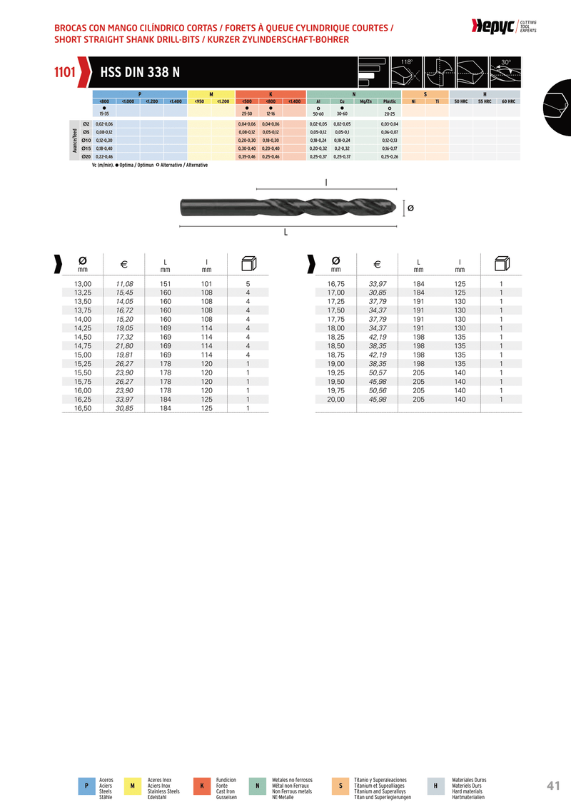 7.7mm HSS | Jobber Drill | HEPYC