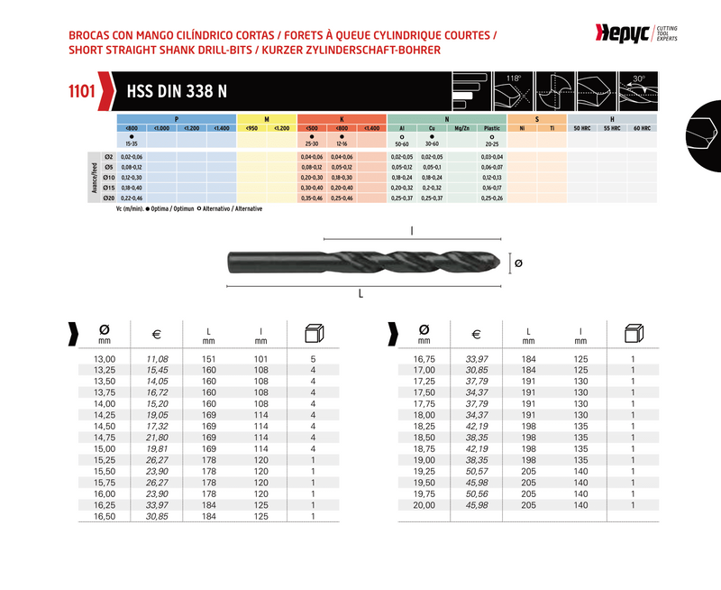 1-13MM X 0.5 HSS Jobber Drill Set | 25PC | HEPYC