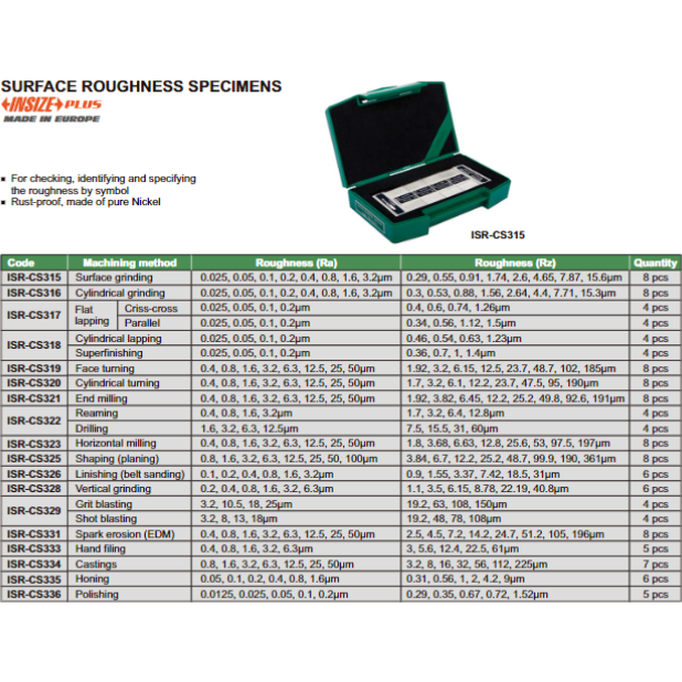 SURFACE ROUGHNESS SPECIMEN - ISR-CS319