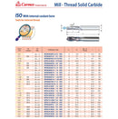 Carmex Mill Thread Solid Carbide 1.75 ISO w/ internal coolant bore 28.9mm