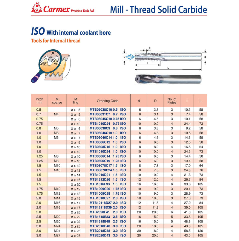 Carmex Mill Thread Solid Carbide 3.0 ISO with internal coolant bore 58.5mm depth