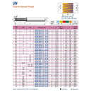 Carmex Mini Mill Thread Hardcut – Solid Carbide Threadmill, 28 UN
