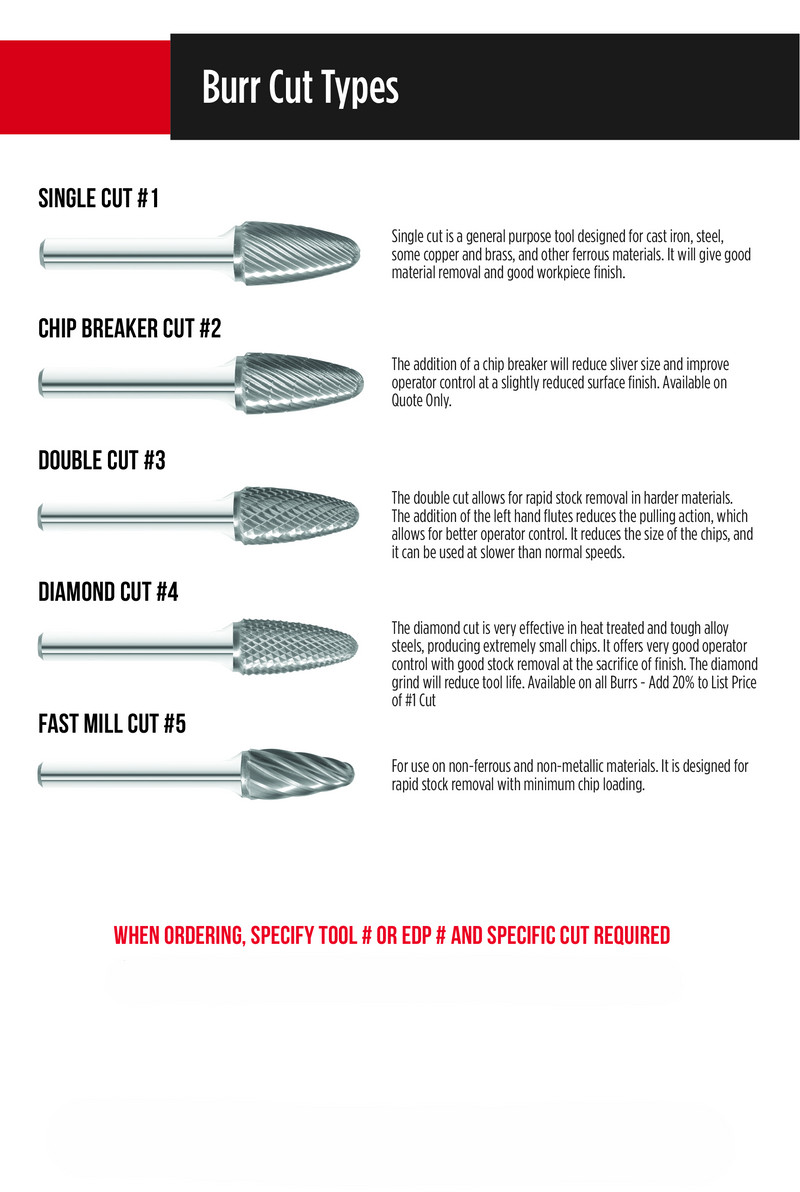 Catalog image of Fullerton Carbide Burrs, showcasing various cut types such as Single Cut, Chipbreaker Cut, Double Cut, Diamond Cut and Fast Mill Cut.