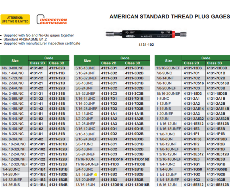 THREAD PLUG GAUGE 3/4-16UNF- 4131-3B2