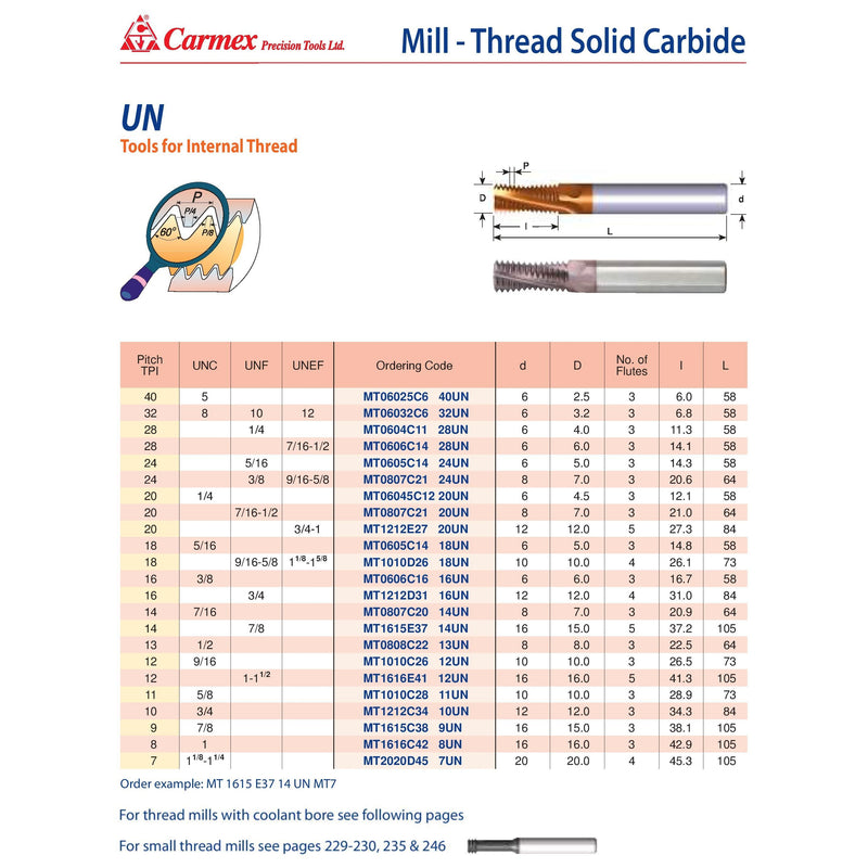 Carmex Mill Thread – Solid Carbide 24 UN 14.3mm
