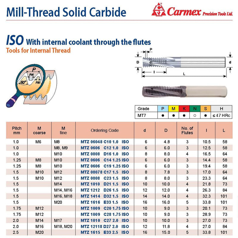 Carmex Mill Thread Solid Carbide 1.75 ISO w/ internal coolant through 28.9mm