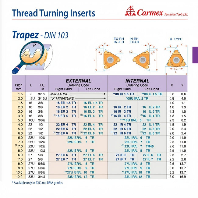 Carmex External Right Hand Trapez Thread Turning Insert 2.0mm / 16 ER 2.0 TR BMA