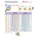 Carmex External Right Hand UN Unified Thread Turning Insert 14 TPI / 16 ER 14 UN P25C