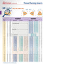 Carmex Partial Profile UN Unified Thread Turning Insert 11 IR 28 UN P25C