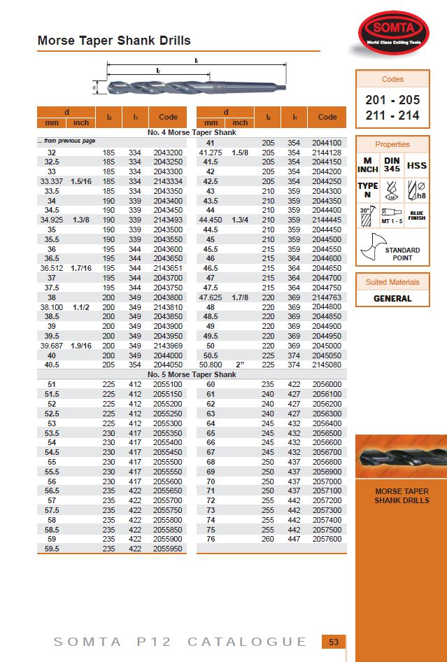 Somta Series 204 – HSS Morse Taper Shank Drill 32.00mm