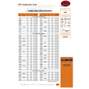 Somta Series 2A1 – 55/64″ HSS Morse Taper Shank Drill MT2