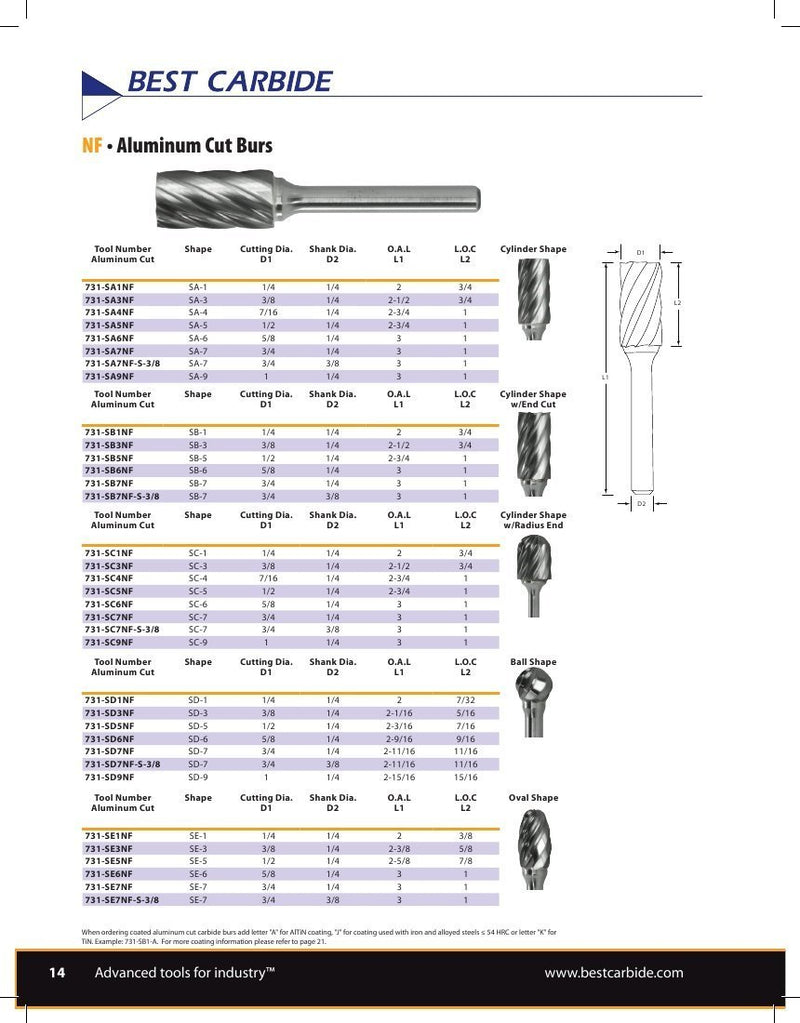 CARBIDE BURR - Best Carbide 5/8" SA6NF