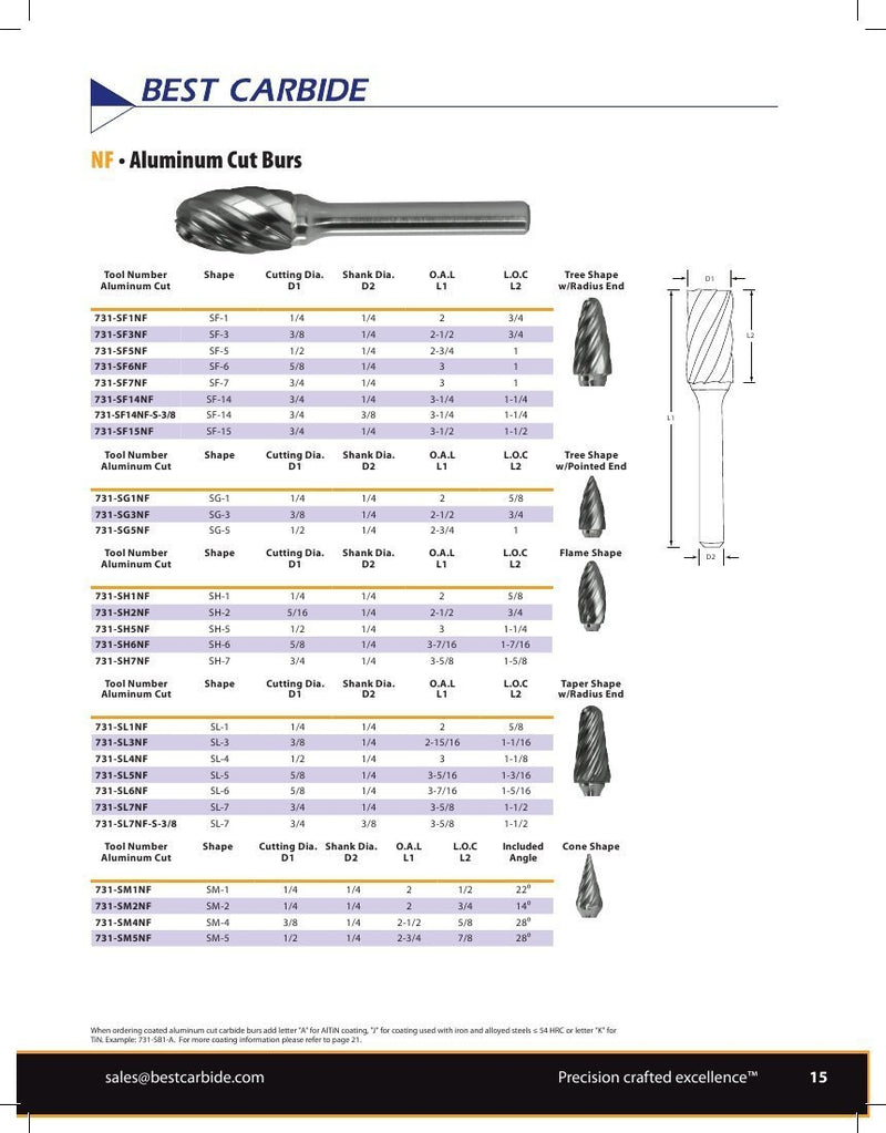 CARBIDE BURR - Best Carbide 5/8" SA6NF