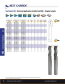 BEST CARBIDE SHORT SERIES CORNER RADIUS ENDMILL - Best Carbide 2mm (4 Flute, AlTiN coated, 0.2mm Radius)