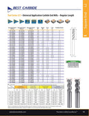 BEST CARBIDE SHORT SERIES SLOT DRILL - Best Carbide 5/16" (2 Flute, Uncoated)