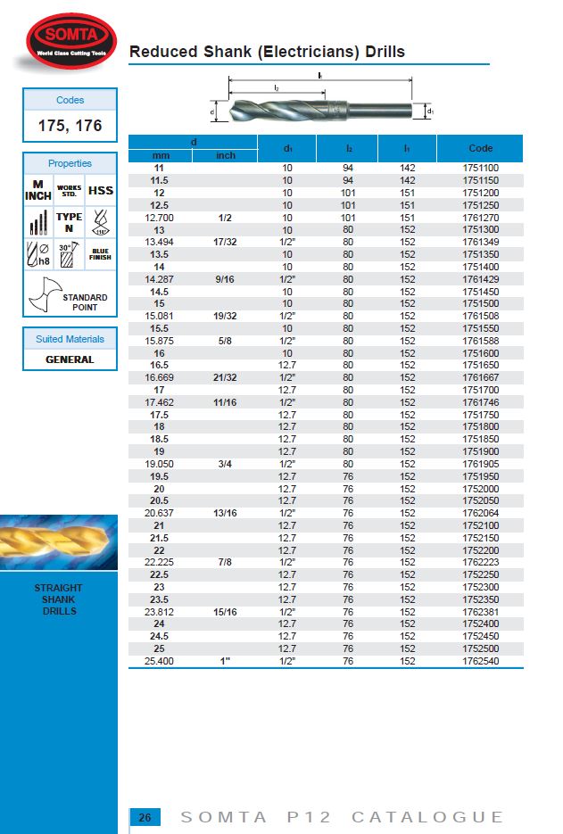 Somta Series 175 – HSS Reduced Shank Drill 20.00mm