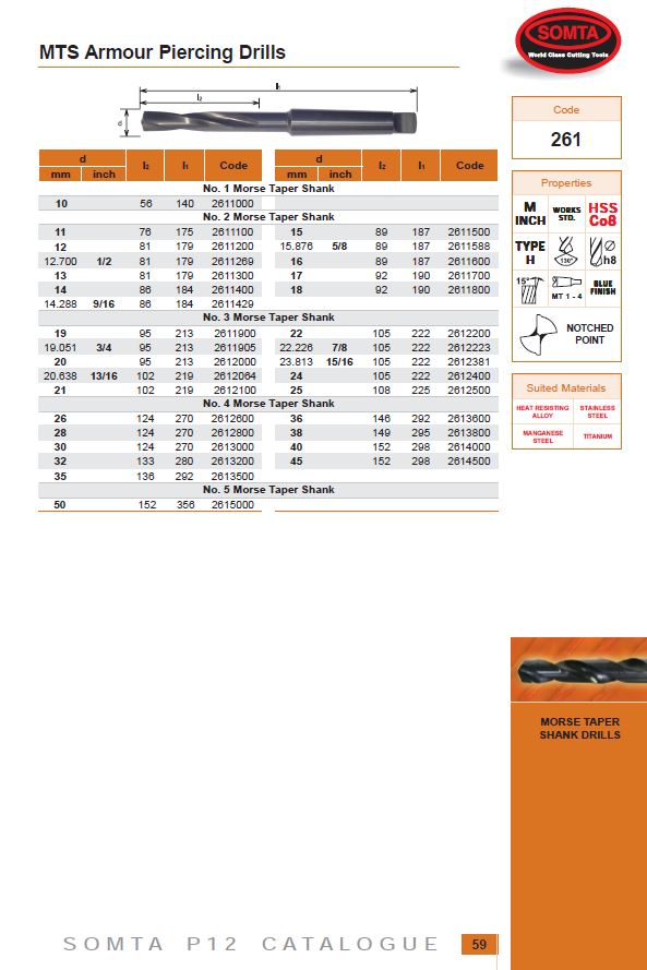 Somta Series 261 – HSS Armour Piercing Drill 20.0mm