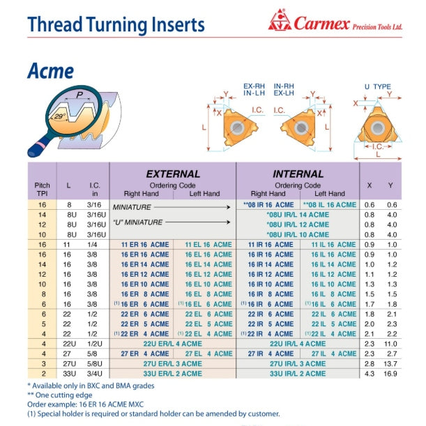 Carmex External Right Hand ACME Thread Turning Insert 4 TPI / 22 ER 4