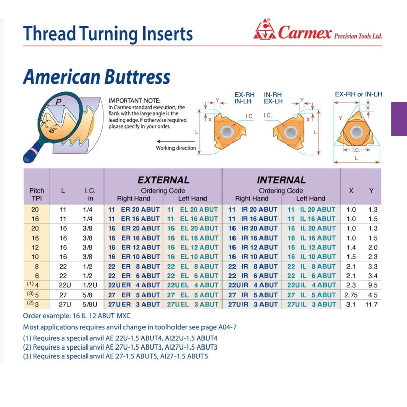 Carmex External Right Hand American Buttress Thread Turning Insert 16