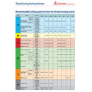 CARMEX PRECISION TOOLS LTD Carmex External Right Hand BSPT Thread Turning Insert 14 TPI / 16 ER 14 BSPT BMA