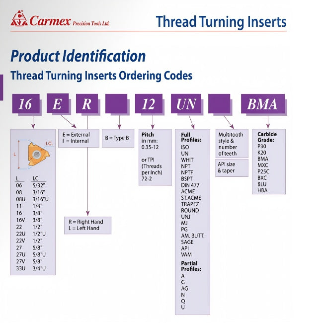 Carmex ISO Metric Thread Turning Insert 6.0mm ER 22