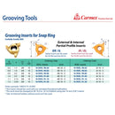 CARMEX PRECISION TOOLS LTD Carmex Grooving Insert For Snap Ring  16 IR EL R 1.20 BXC